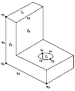 Fig. 50 Faces, edges and vertices  