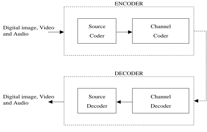 Figure 1.1  Generic compression system 