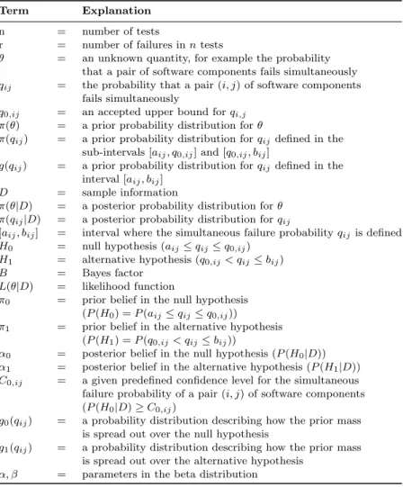 Table 1. Notation.
