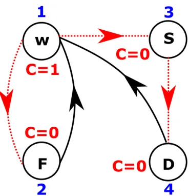 Figure 5.3: Multi-state model for switchyard with human error consideration.