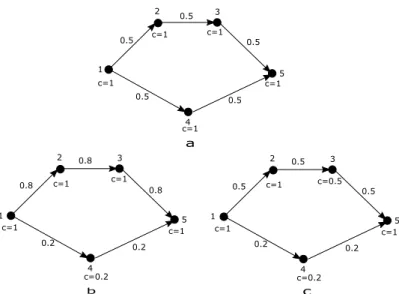 Figure 3.4: Flow visualisation in a particular 5 node system.