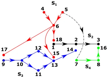 Figure 4.2: Interdependent system showing load-source pairs.