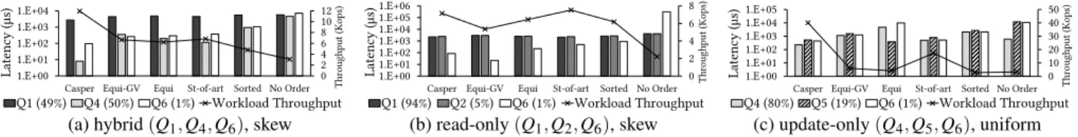 Figure 16: Testing Casper’s robustness.