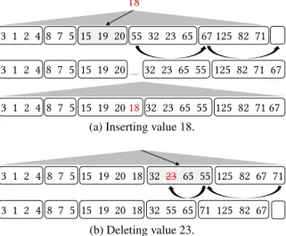 Figure 3: Maintaining range partitions in a column chunk allows for fast execution of read queries
