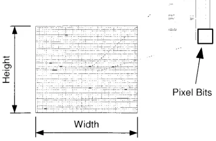 Figure 1.1: Digital representation of a picture in terms of data size.