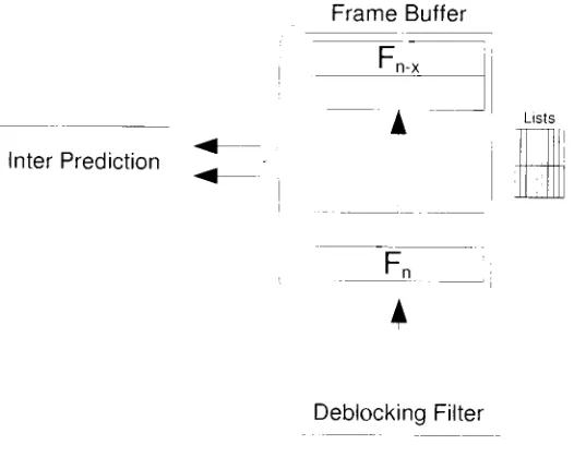 Figure 2.12: Organization of the reference frame buffer.