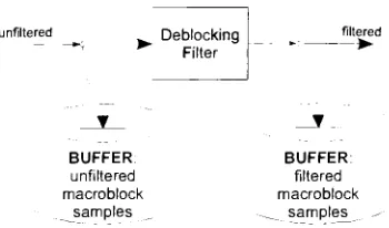 Figure 4.3: locations Main data path"tap" for buffering.