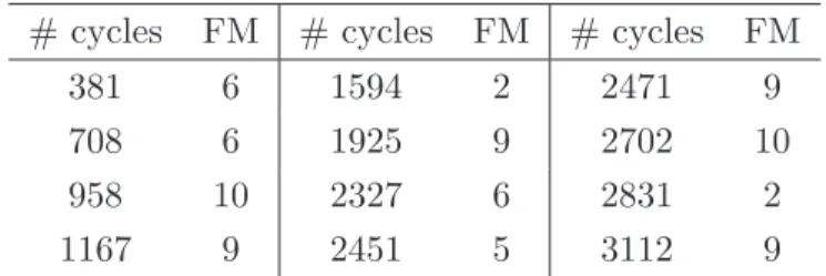 Table 1: Failure data for electrical appliances