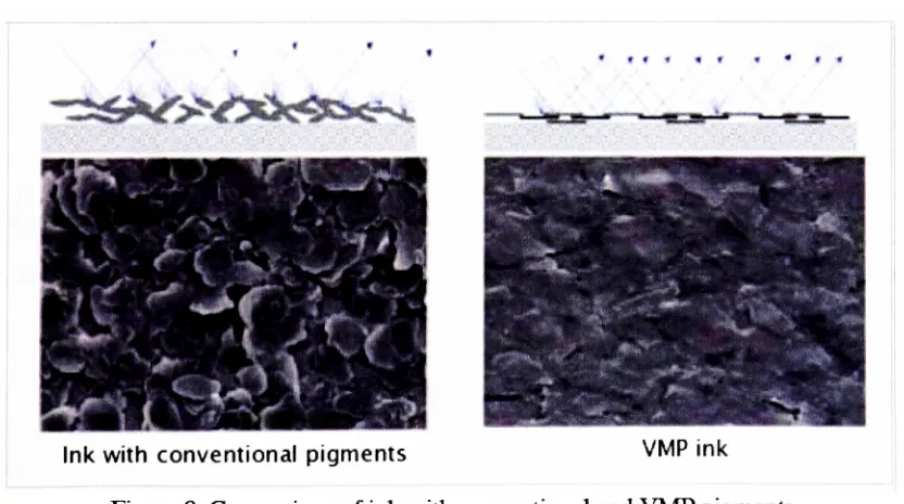 Figure 8. Comparison of ink with conventional and VMP pigments(Source: Eckart, 2006)
