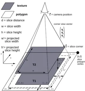 Figure 7: Correct texture mapping by calculating adapted texture coordinates for projected textures.