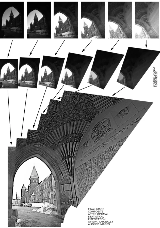 Figure 2: VideoOrbits example. Multiple images of the same subject matter are composited into a single high–dynamic range composite.
