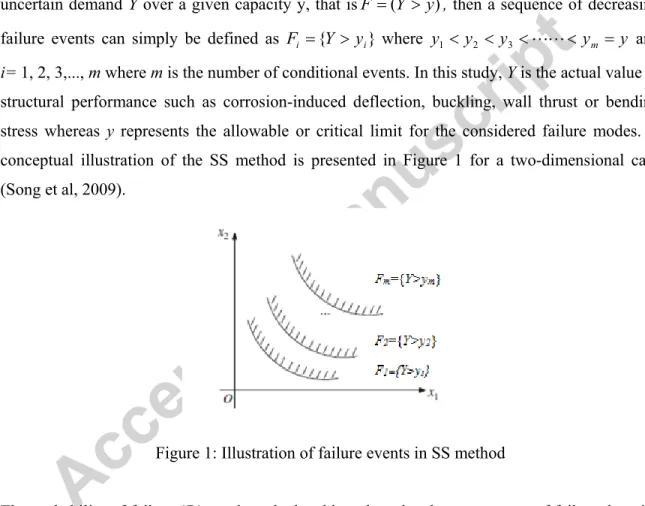 Figure 1: Illustration of failure events in SS method  