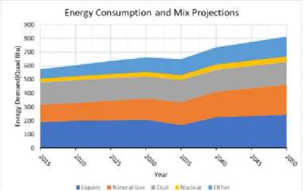 Figure 1: Energy Demand Forecast by Source and The Global Energy Mix (2017)  Background: Pipeline Failure