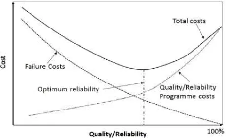 Figure 6: Cost Implication of Reliability (2012) . 