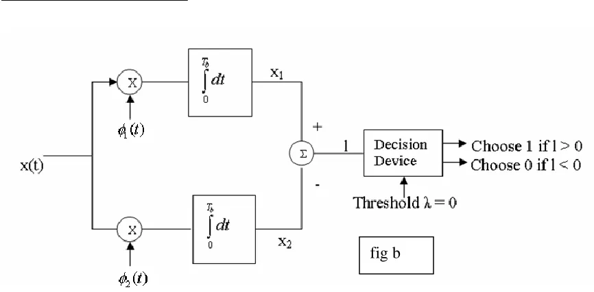 fig b  