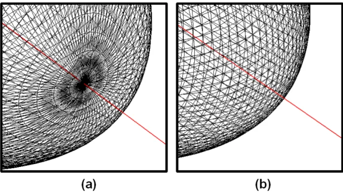 Figure 2.  A best-fitting ellipsoid for the 3D car model of Fig. 1 with the ellipsoid-based triangular mesh (a) and the  icosahedron-based triangular mesh (b), each consisting of 40,000 triangles