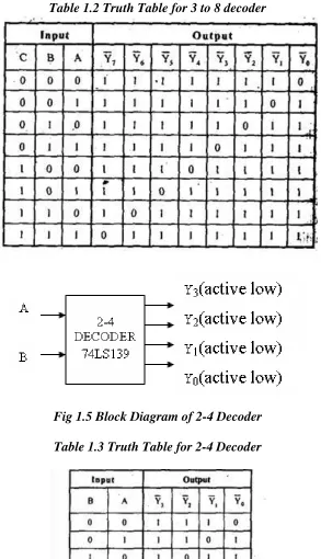 Table 1.3 Truth Table for 2-4 Decoder   