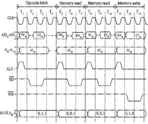 Fig 1.12 Timing Diagram for  STA 526A H 