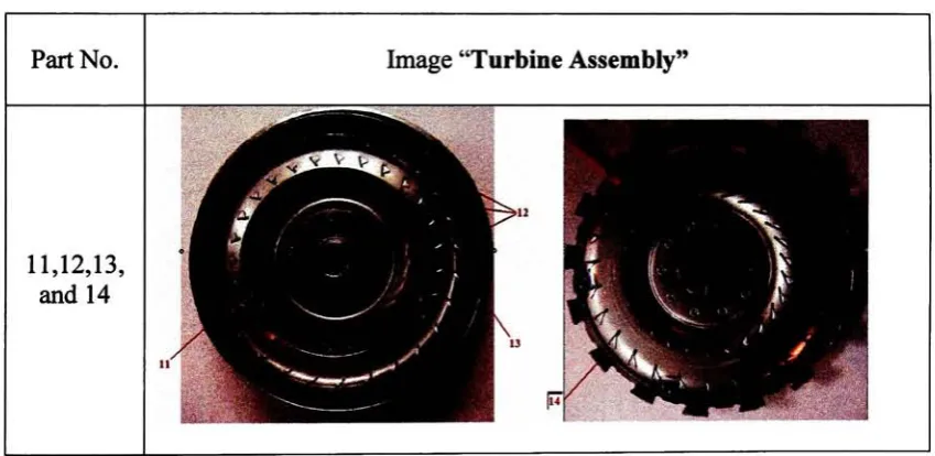 Table C.3 Bill of Materials for the Torque Converter "Impeller Assembly"