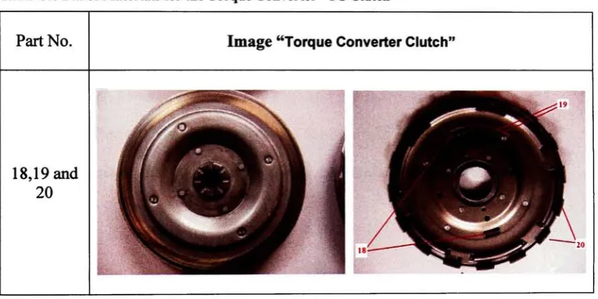 Table C.5 Bill of Materials for the Torque Converter "Stator assembly"