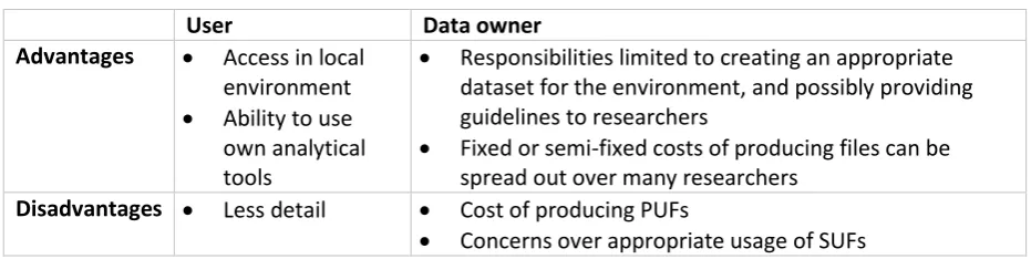 Table 2 Distributed data: summary of advantages and disadvantages 