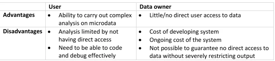 Table 4 Remote job server: summary of advantages and disadvantages 