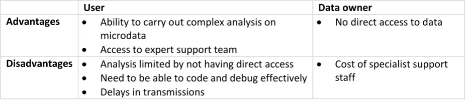 Table 5 vRDCs: summary of advantages and disadvantages 