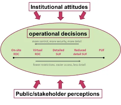 Figure 2 Attitudes, operations and public relations 