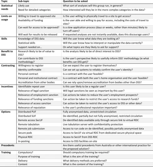 Table 8 Descriptions of characteristics to be reviewed 