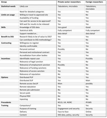 Table 11 Characteristics of the 'other researcher' group 