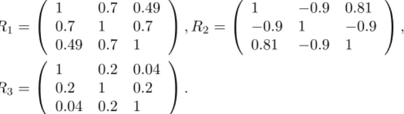 Figure 2 gives the trace plots and histograms of each of the components of the correlation matrix over the length of the Metropolis algorithm.