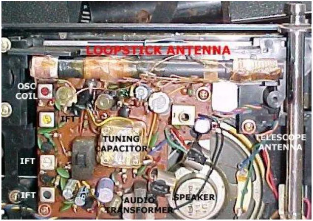 Figure 3 - inside a typical AM transistor radio 