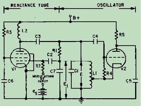 Figure 2-11. - Reactance-tube fm modulator.  