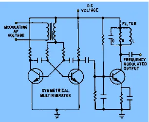 Figure 2-13. - Astable multivibrator and filter circuit for generating an fm carrier.  