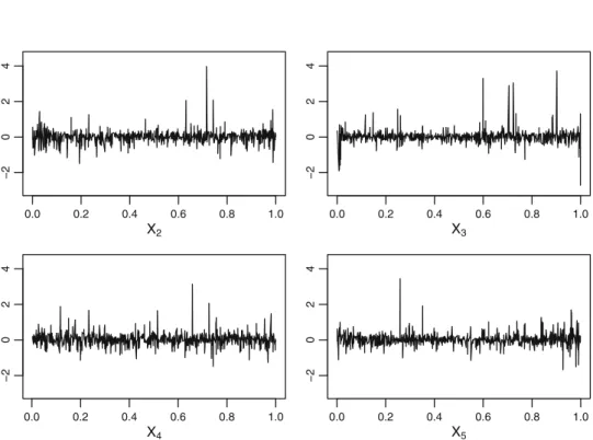 Fig. 7 Evolving paths of the difference between the true log-likelihood and the estimated log-likelihood (tree T 2 ) 0.0 0.2 0.4 0.6 0.8 1.0−2024 X 2 0.0 0.2 0.4 0.6 0.8 1.0−2024X3 0.0 0.2 0.4 0.6 0.8 1.0−2024 X 4 0.0 0.2 0.4 0.6 0.8 1.0−2024X5
