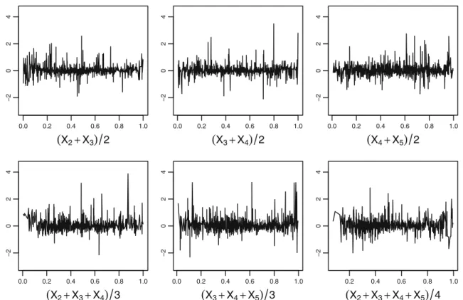Fig. 10 Evolving paths of the difference between the true log-likelihood and the estimated log-likelihood (trees T 3 , T 4 and T 5 )