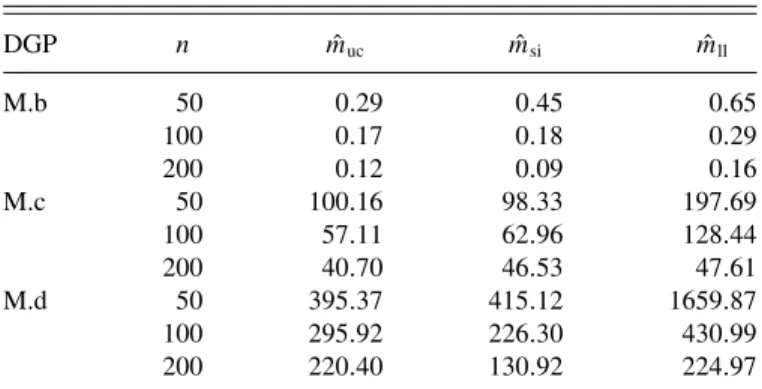 Table 6. Specification of DGP M.b, DGP M.c, and DGP M.d.  is the cdf of the standard Cauchy distribution