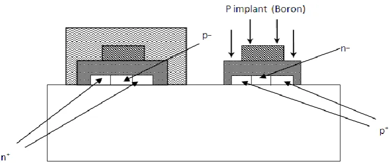 Figure 1.8 SOI fabrication steps 