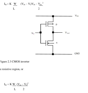 Figure 2.3 CMOS inverter 