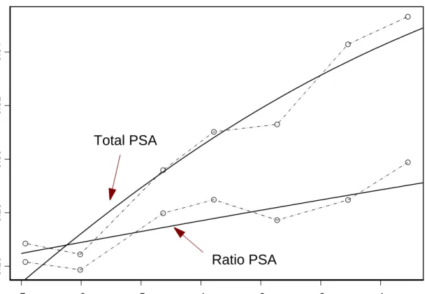 Figure 4. AU C(0, 0.4) Model Fit. Solid lines represent ﬁtted model. Dotted lines represent empirical values averaged over a time window.
