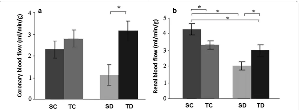 Table 1 Metabolic evaluations and exercise capacity of the studied groups