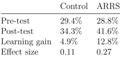 Table 2.1: Performance comparison of all students (maximizes external validity).