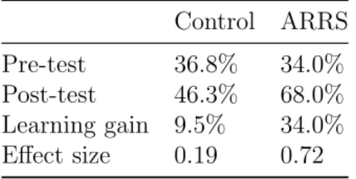 Table 2.2: Performance Comparison of students who completed all 5 skill builders.