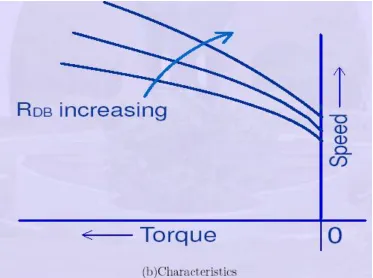 Figure : Dynamic braking of shunt excited shunt machine  