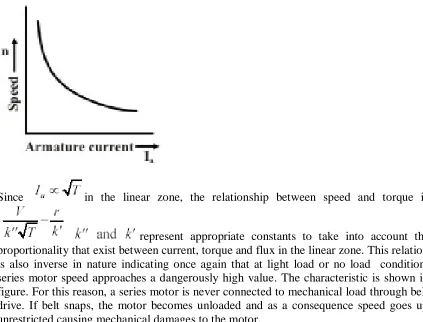 figure. For this reason, a series motor is never connected to mechanical load through belt drive