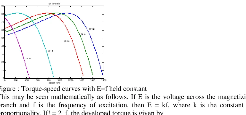 Figure : Torque-speed curves with E=f held constant This may be seen mathematically as follows