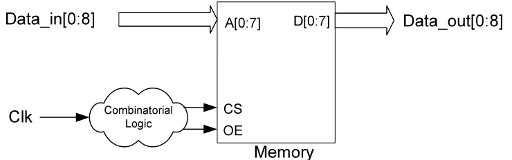 Figure Error! Bookmark not defined.: Block Diagram of Encryption System 