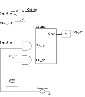 Figure Error! Bookmark not defined.: General Block Diagram of Duration Extender 