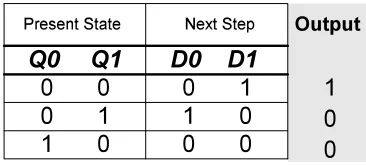 Figure Error! Bookmark not defined.: Implementation of the Divider 