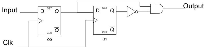 Figure Error! Bookmark not defined.: One Shot Timing Diagram 